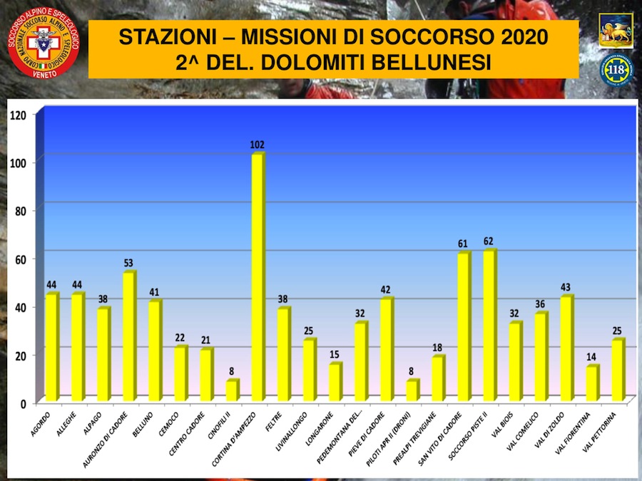 2021 03 19 CS Statistica ab R.0 24