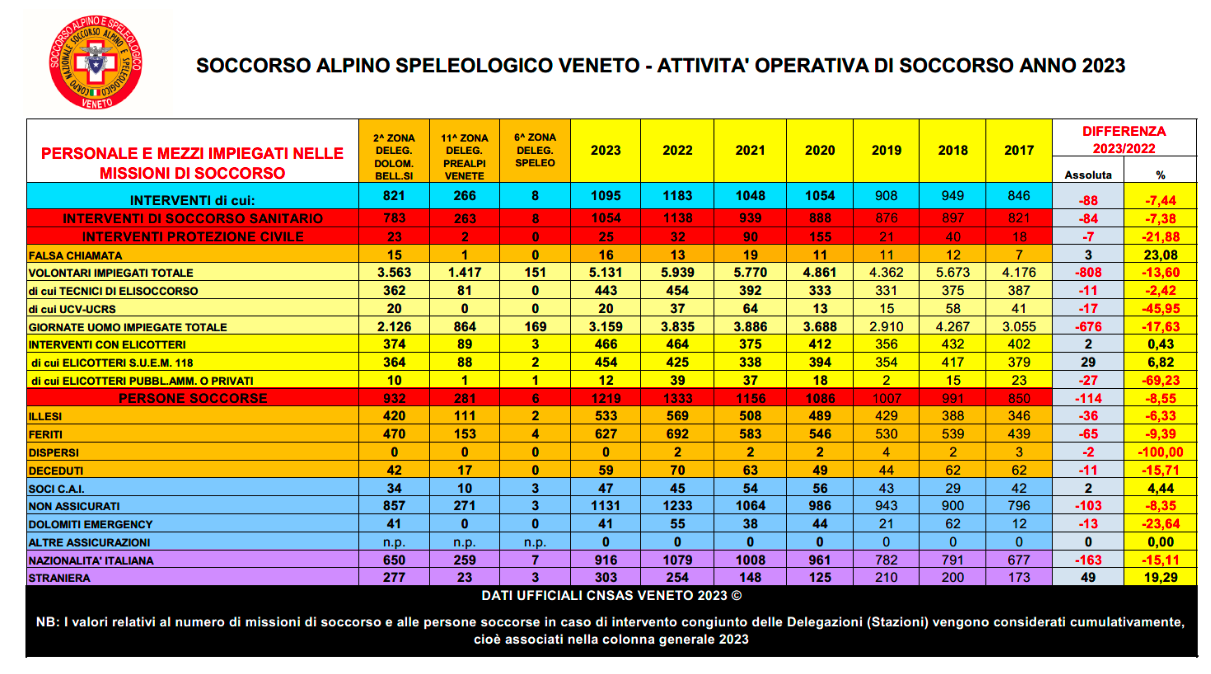 Screenshot 2024 10 29 alle 11.37.52